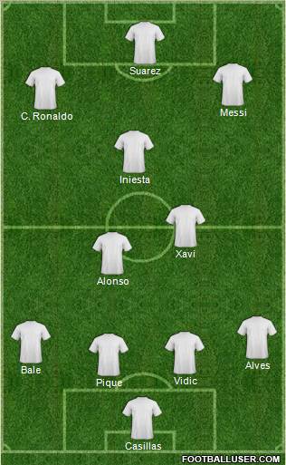 Fifa Team Formation 2011