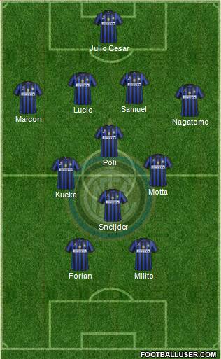 F.C. Internazionale Formation 2011
