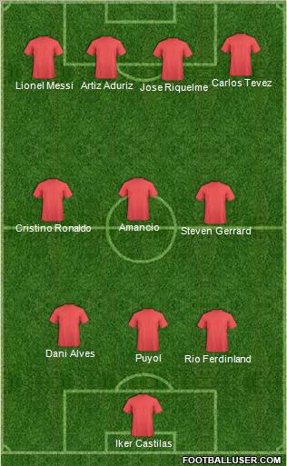 World Cup 2010 Team Formation 2011