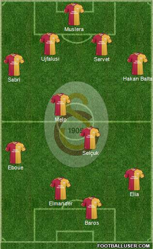 Galatasaray SK Formation 2011