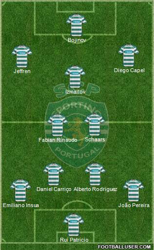 Sporting Clube de Portugal - SAD Formation 2011
