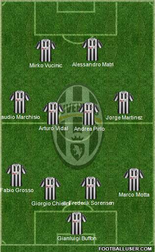 Juventus Formation 2011
