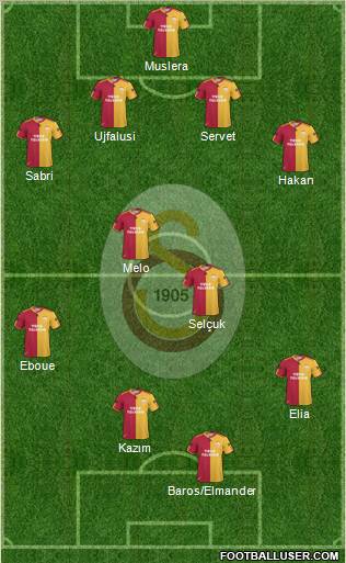 Galatasaray SK Formation 2011