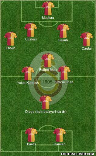 Galatasaray SK Formation 2011