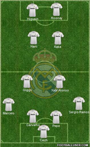 Real Madrid C.F. Formation 2011