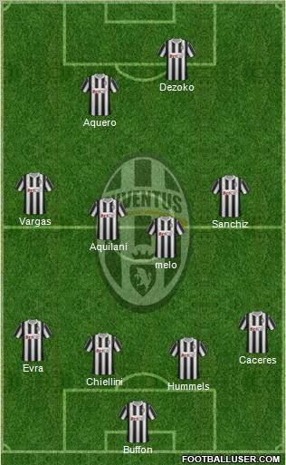 Juventus Formation 2011