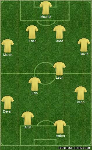 Fifa Team Formation 2011