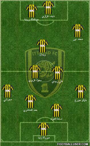 Al-Ittihad (KSA) Formation 2011