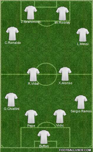Fifa Team Formation 2011