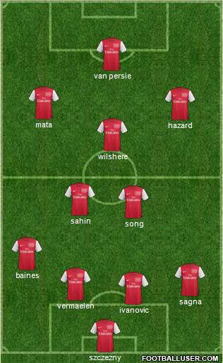 Arsenal Formation 2011