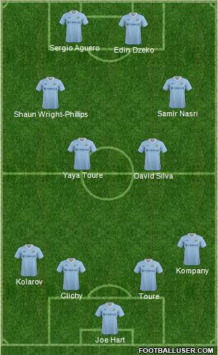 Manchester City Formation 2011