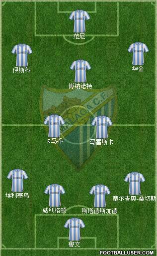 Málaga C.F., S.A.D. Formation 2011