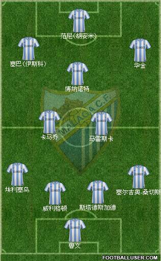 Málaga C.F., S.A.D. Formation 2011