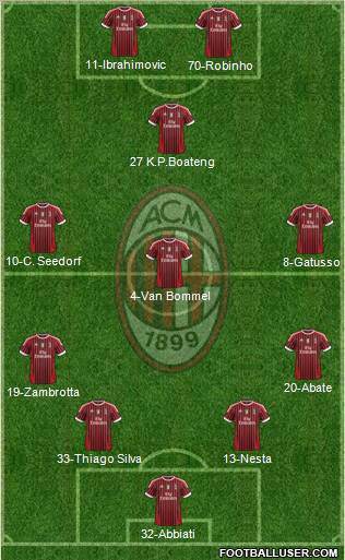 A.C. Milan Formation 2011