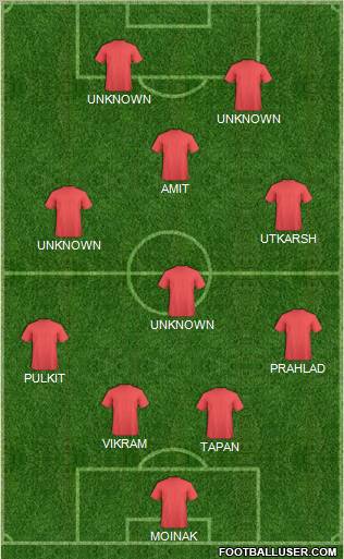 Dream Team Formation 2011