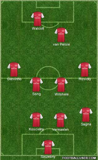 Arsenal Formation 2011