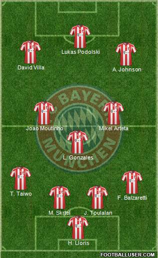FC Bayern München Formation 2011