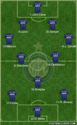 F.C. Internazionale Formation 2011