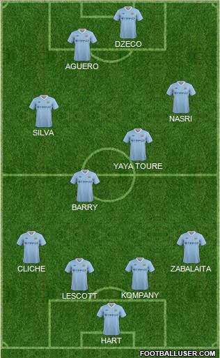 Manchester City Formation 2011