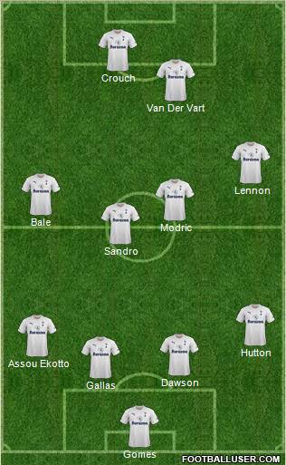 Tottenham Hotspur Formation 2011