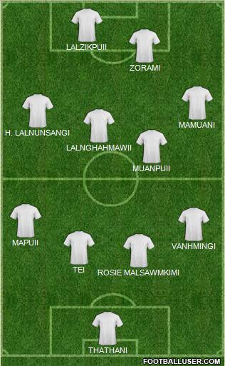 Dream Team Formation 2011