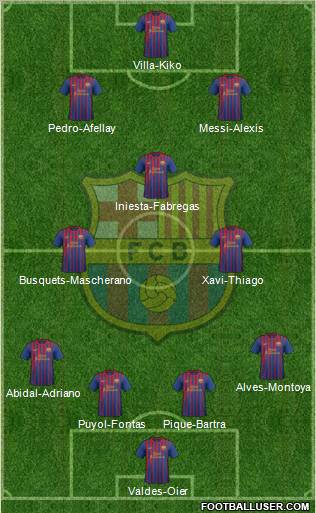 F.C. Barcelona Formation 2011