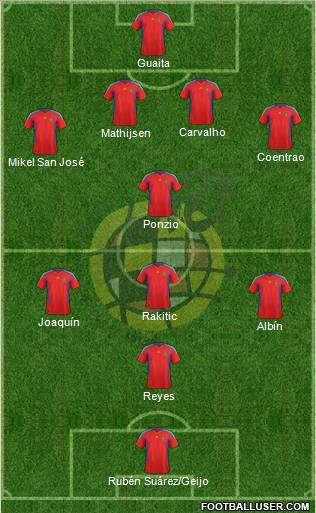 Spain Formation 2011