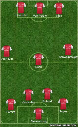 Arsenal Formation 2011
