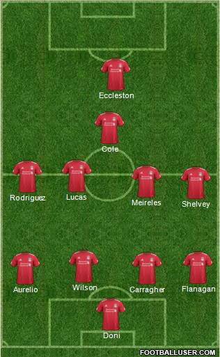 Liverpool Formation 2011