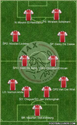 AFC Ajax Formation 2011