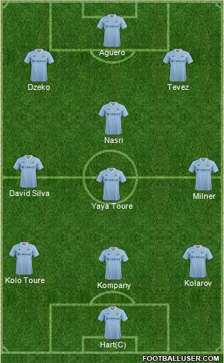 Manchester City Formation 2011