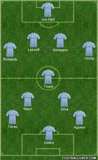 Manchester City Formation 2011