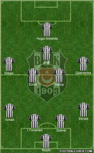 Besiktas JK Formation 2011