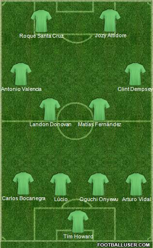 Dream Team Formation 2011