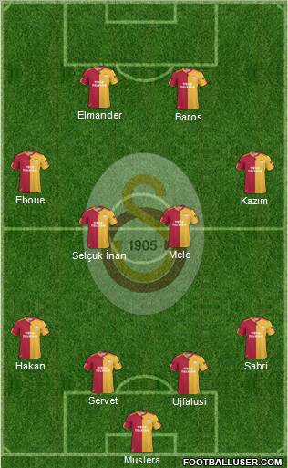 Galatasaray SK Formation 2011