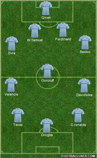 Manchester City Formation 2011