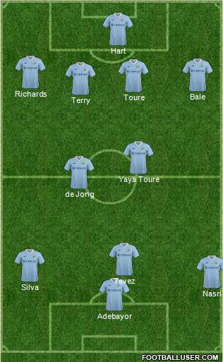 Manchester City Formation 2011