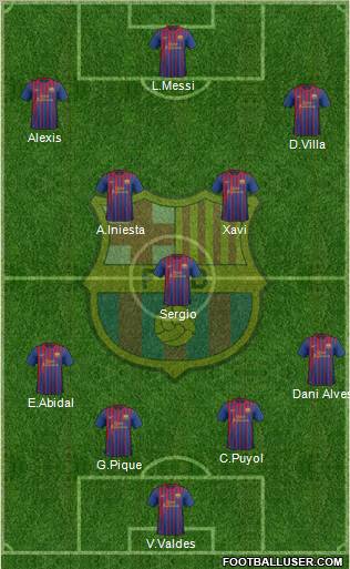 F.C. Barcelona Formation 2011