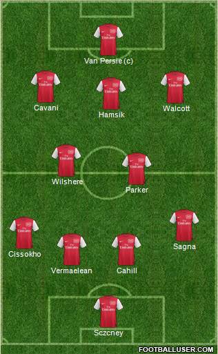 Arsenal Formation 2011