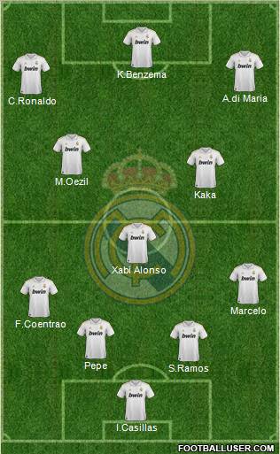 Real Madrid C.F. Formation 2011