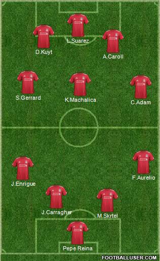 Liverpool Formation 2011