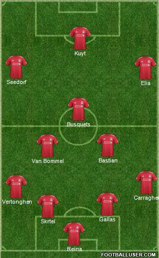 Liverpool Formation 2011