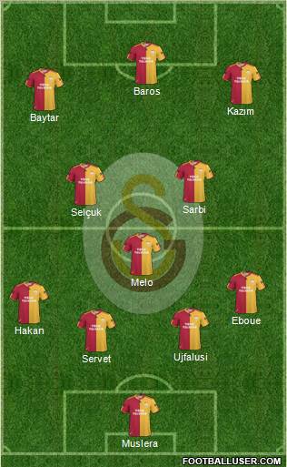 Galatasaray SK Formation 2011