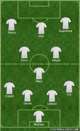 Fifa Team Formation 2011