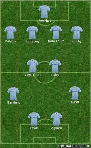 Manchester City Formation 2011