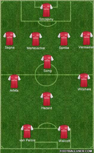 Arsenal Formation 2011