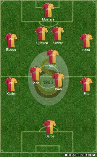 Galatasaray SK Formation 2011