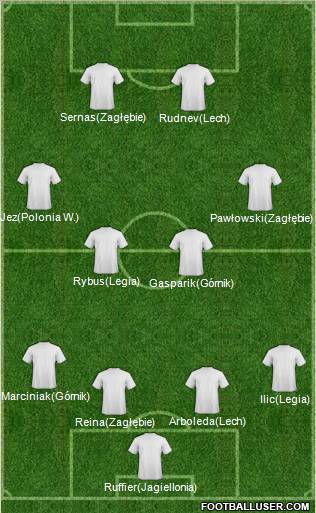 Fifa Team Formation 2011