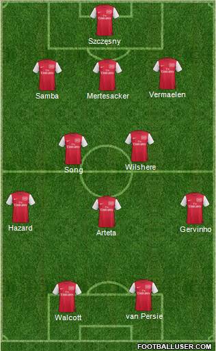 Arsenal Formation 2011