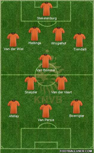 Holland 4-3-3 football formation